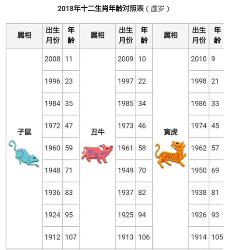 44歲屬什麼生肖|生肖年齡對照表 十二生肖所屬年份對照表